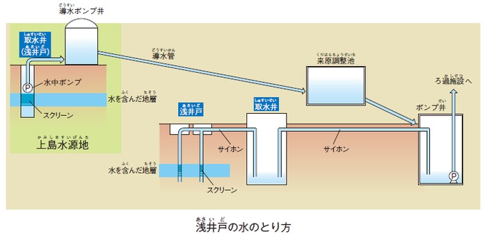 仕組み 井戸 ポンプ