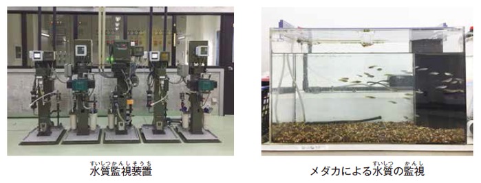 水質の監視