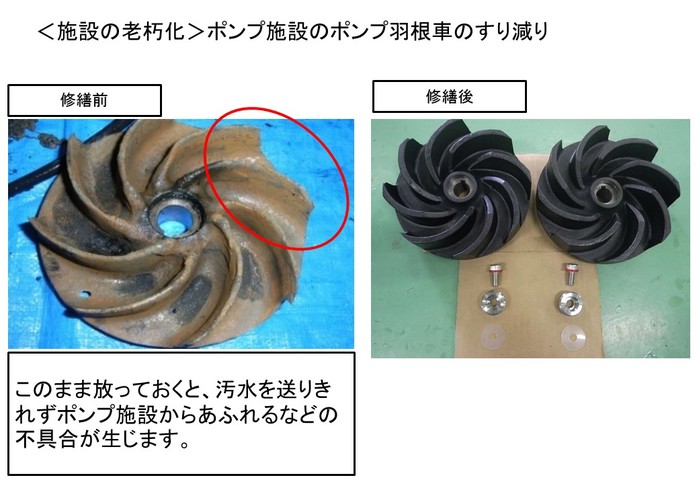 09ポンプ施設のポンプ羽根車のすり減り