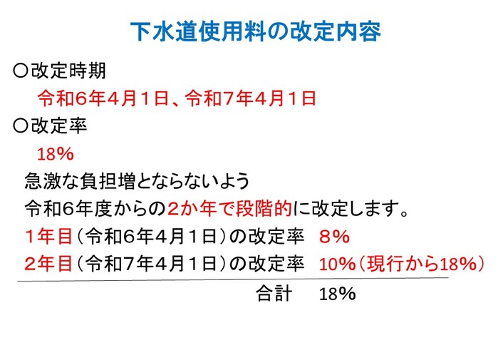 17下水道使用料の改定内容