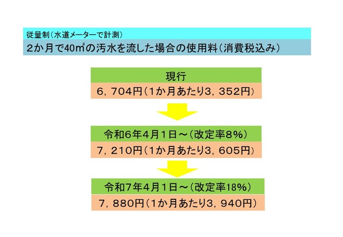 21２か月で４０㎥の汚水を流した場合の使用料