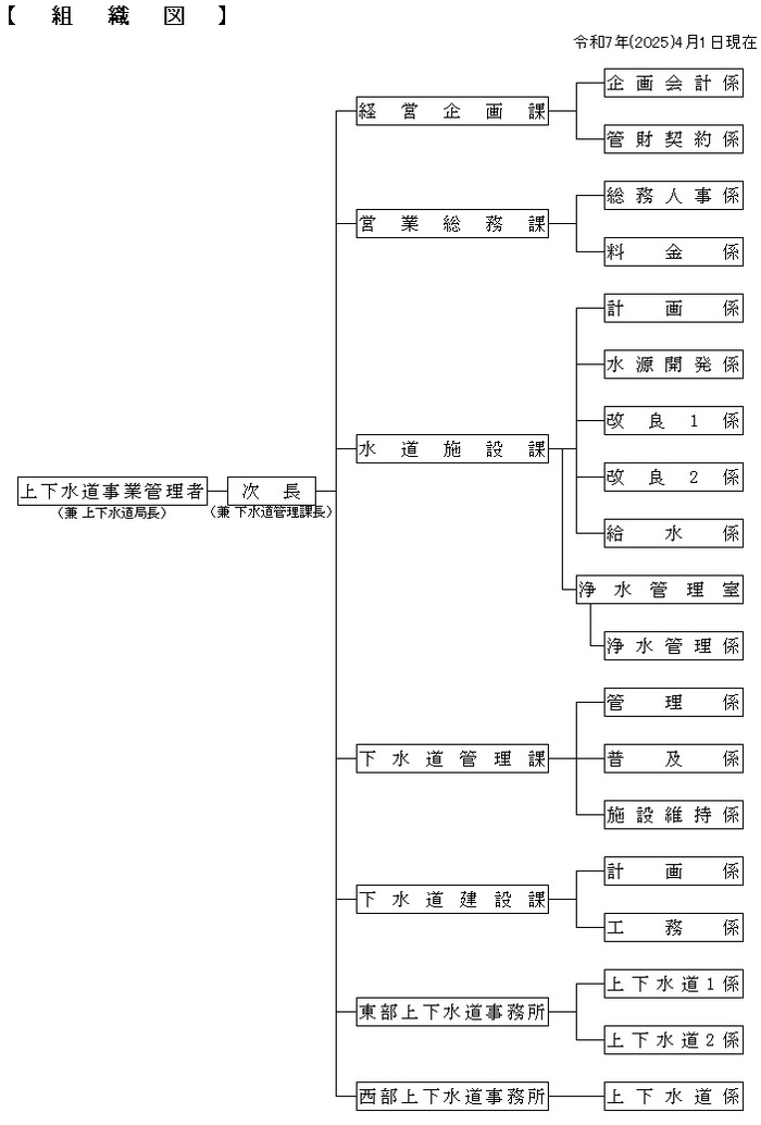 組織図R7